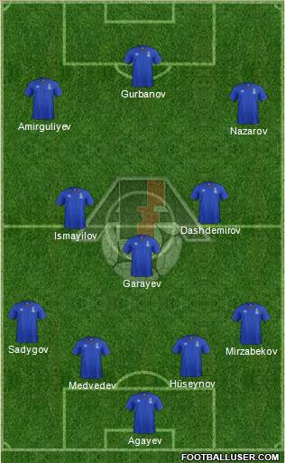 Azerbaijan Formation 2015