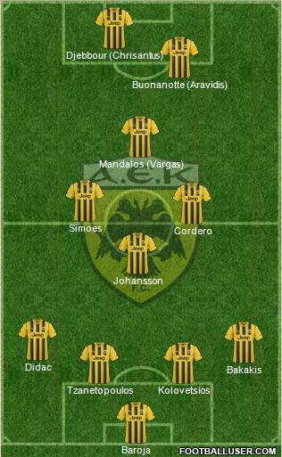 AEK Athens Formation 2015