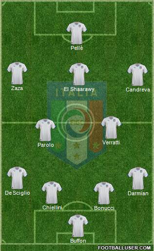 Italy Formation 2015