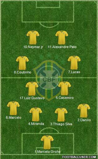 Brazil Formation 2015