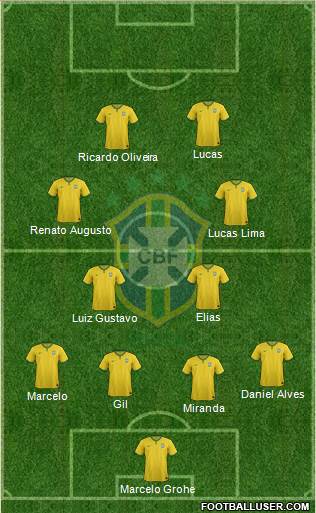 Brazil Formation 2015