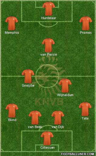 Holland Formation 2015