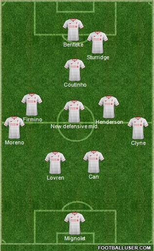 Liverpool Formation 2015