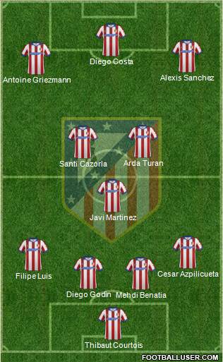 C. Atlético Madrid S.A.D. Formation 2015