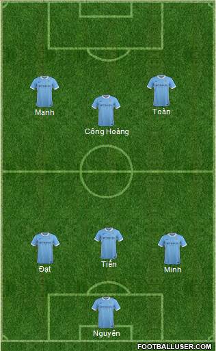 Manchester City Formation 2015