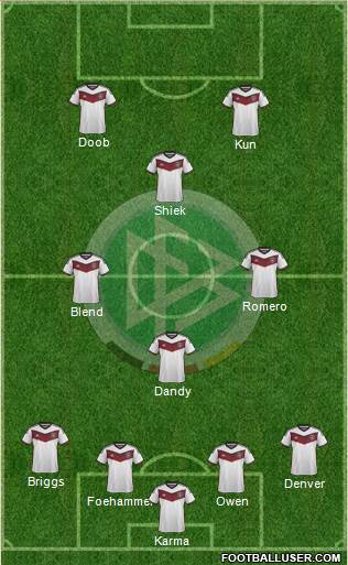 Germany Formation 2015
