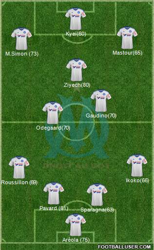 Olympique de Marseille Formation 2015