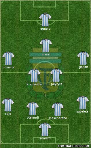 Argentina Formation 2015