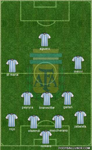 Argentina Formation 2015