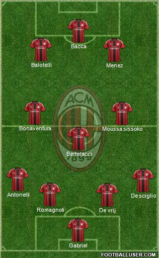 A.C. Milan Formation 2015