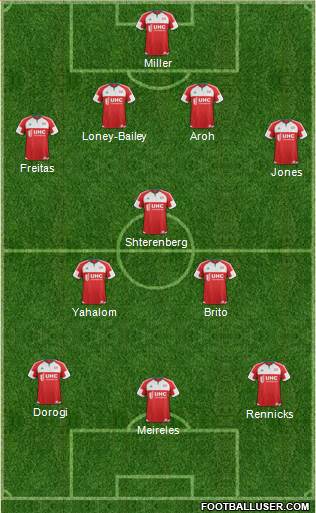 New England Revolution Formation 2015