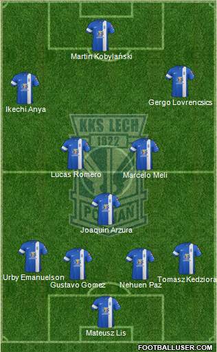 Lech Poznan Formation 2015