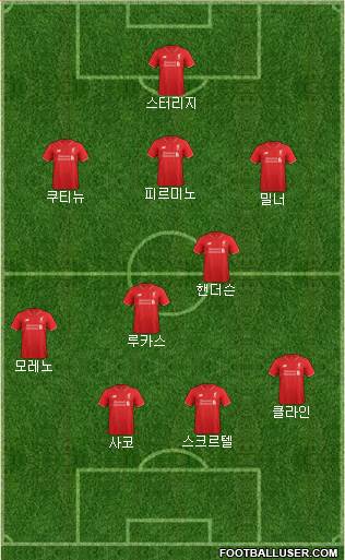 Liverpool Formation 2015