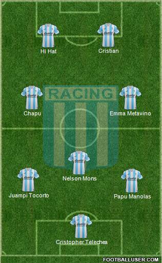 Racing Club Formation 2015