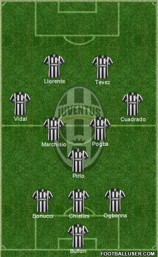 Juventus Formation 2015