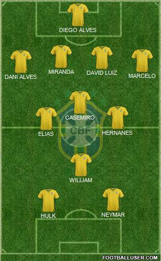 Brazil Formation 2015