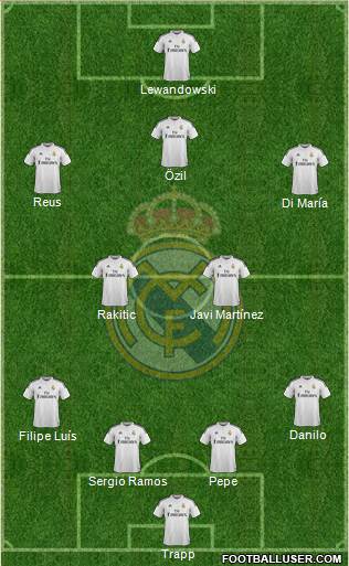 Real Madrid C.F. Formation 2015