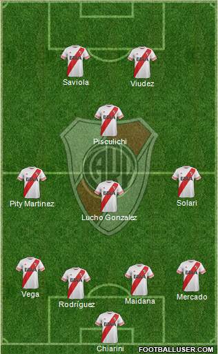 River Plate Formation 2015