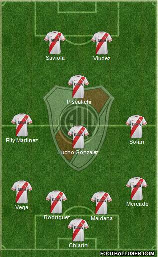 River Plate Formation 2015