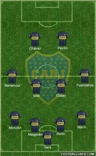 Boca Juniors Formation 2015