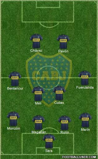 Boca Juniors Formation 2015