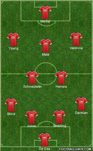 Manchester United Formation 2015