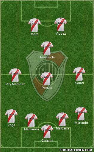 River Plate Formation 2015