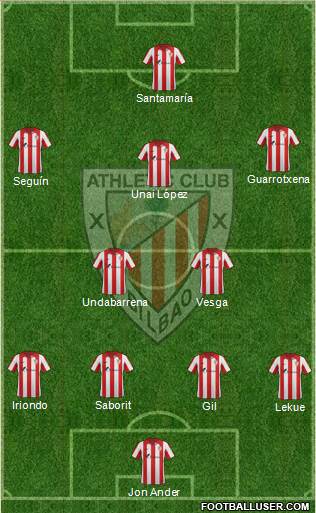 Bilbao Athletic Formation 2015