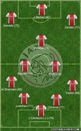 AFC Ajax Formation 2015