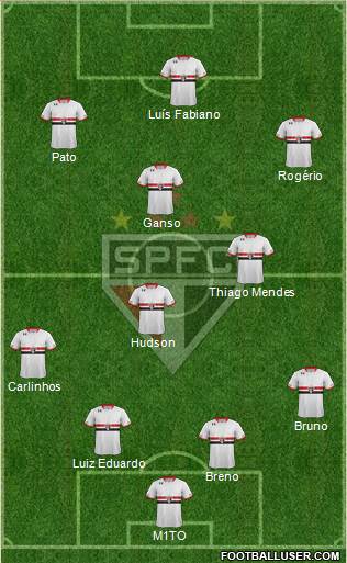 São Paulo FC Formation 2015