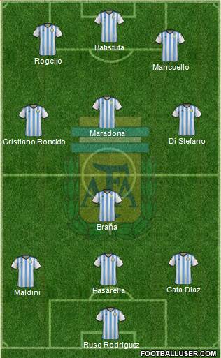 Argentina Formation 2015