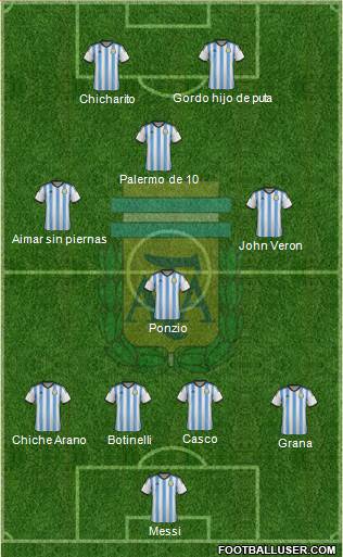 Argentina Formation 2015