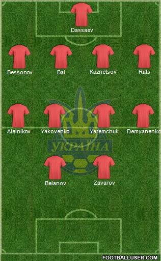 Ukraine Formation 2015