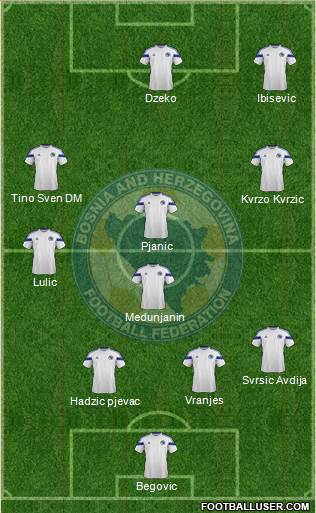 Bosnia and Herzegovina Formation 2015