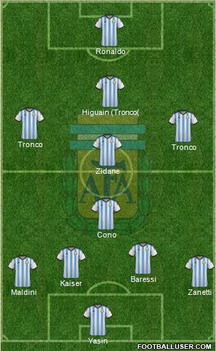Argentina Formation 2015