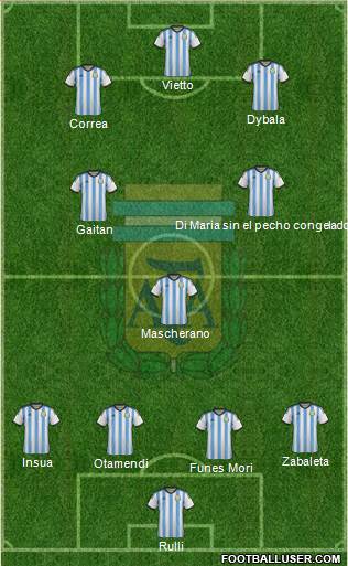 Argentina Formation 2015