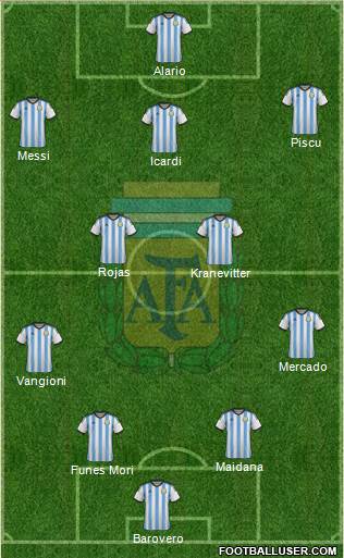 Argentina Formation 2015