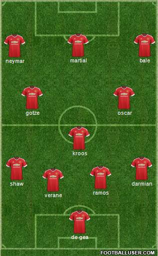 Manchester United Formation 2015