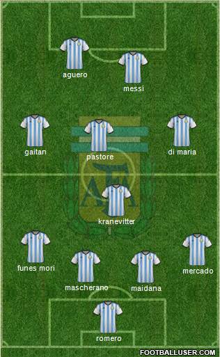 Argentina Formation 2015