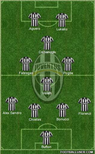 Juventus Formation 2015