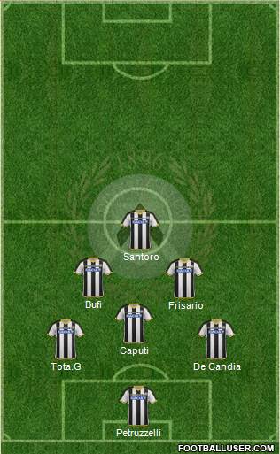 Udinese Formation 2015