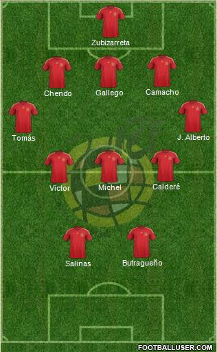 Spain Formation 2015