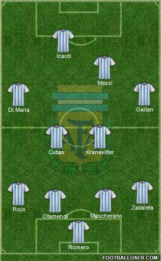 Argentina Formation 2015