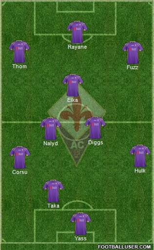 Fiorentina Formation 2015