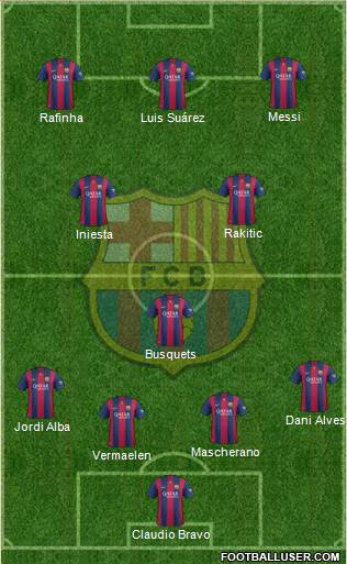 F.C. Barcelona Formation 2015