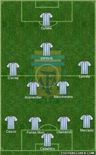 Argentina Formation 2015