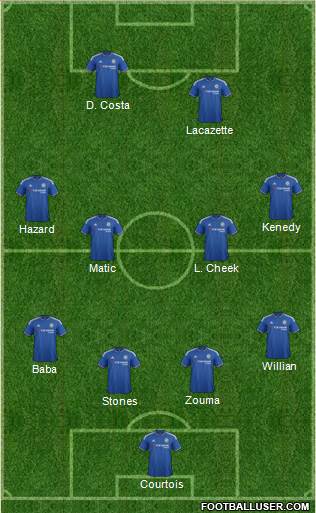 Chelsea Formation 2015