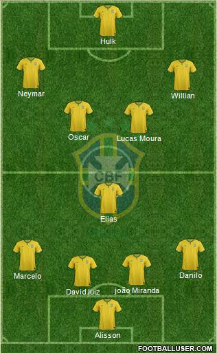 Brazil Formation 2015