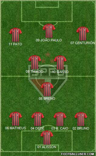 São Paulo FC Formation 2015
