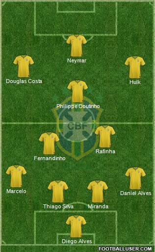 Brazil Formation 2015